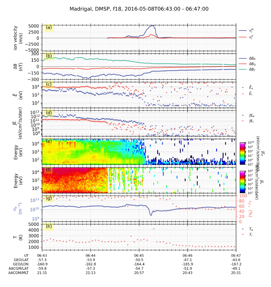DMSP